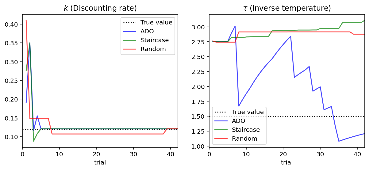 ../_images/examples_delay_discounting_31_0.png